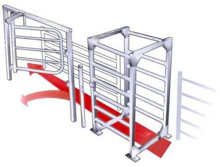 Sort Gate